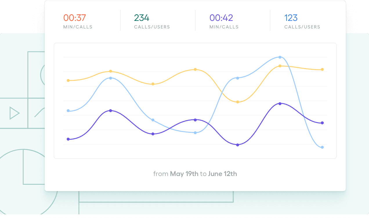 suivez vos statistiques d'appels dans aircall