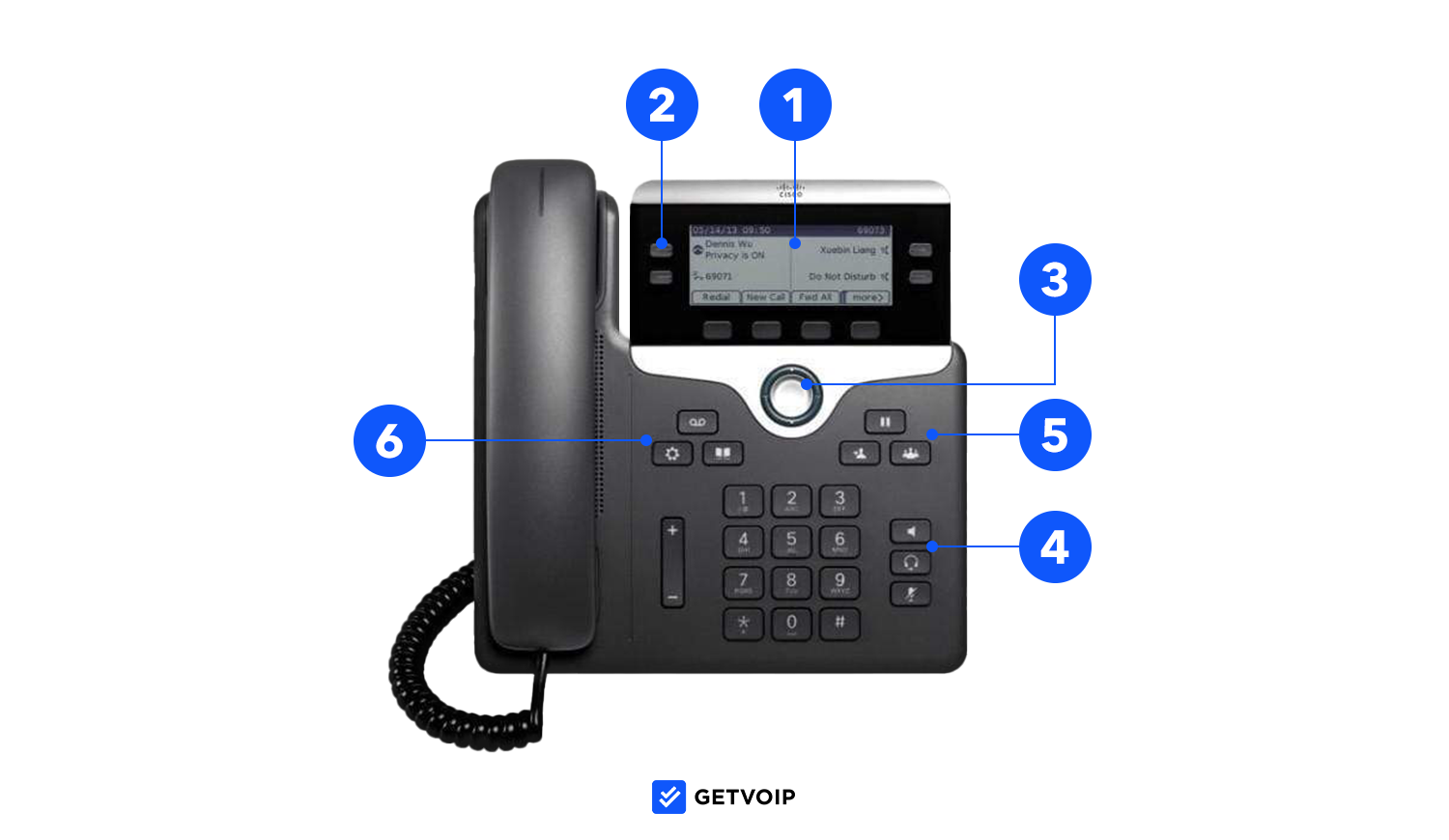 ميزات الهاتف VoIP