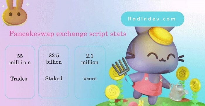 Statistici de schimb Pancakeswap