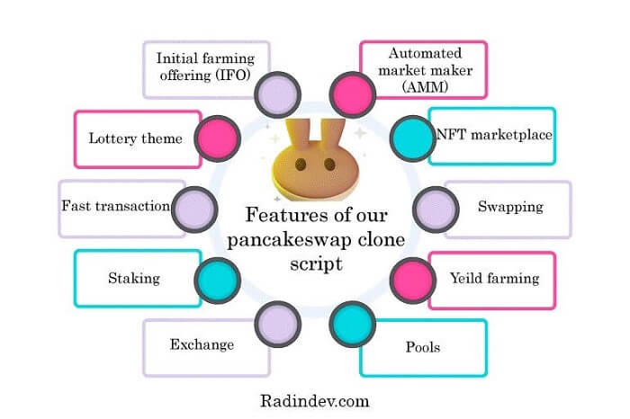 pancakeswap 克隆脚本的特点