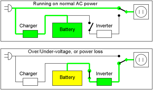 Standby_UPS_Diagramma