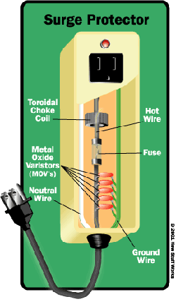 diagram pelindung lonjakan arus