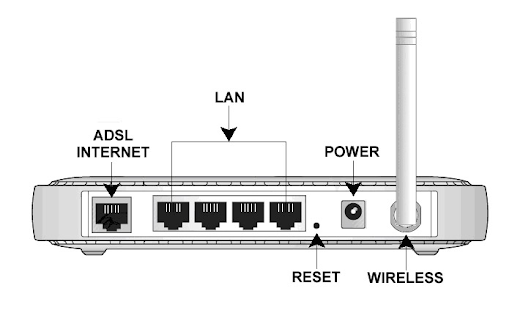 Reset the Router