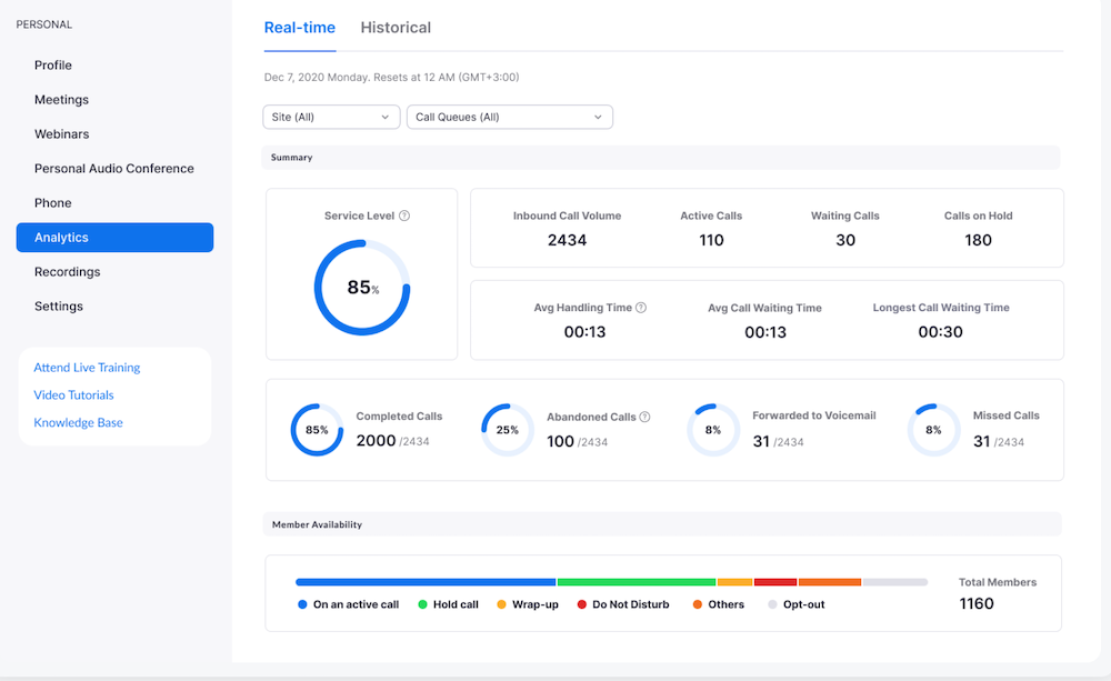 Zoomphone-Analytics