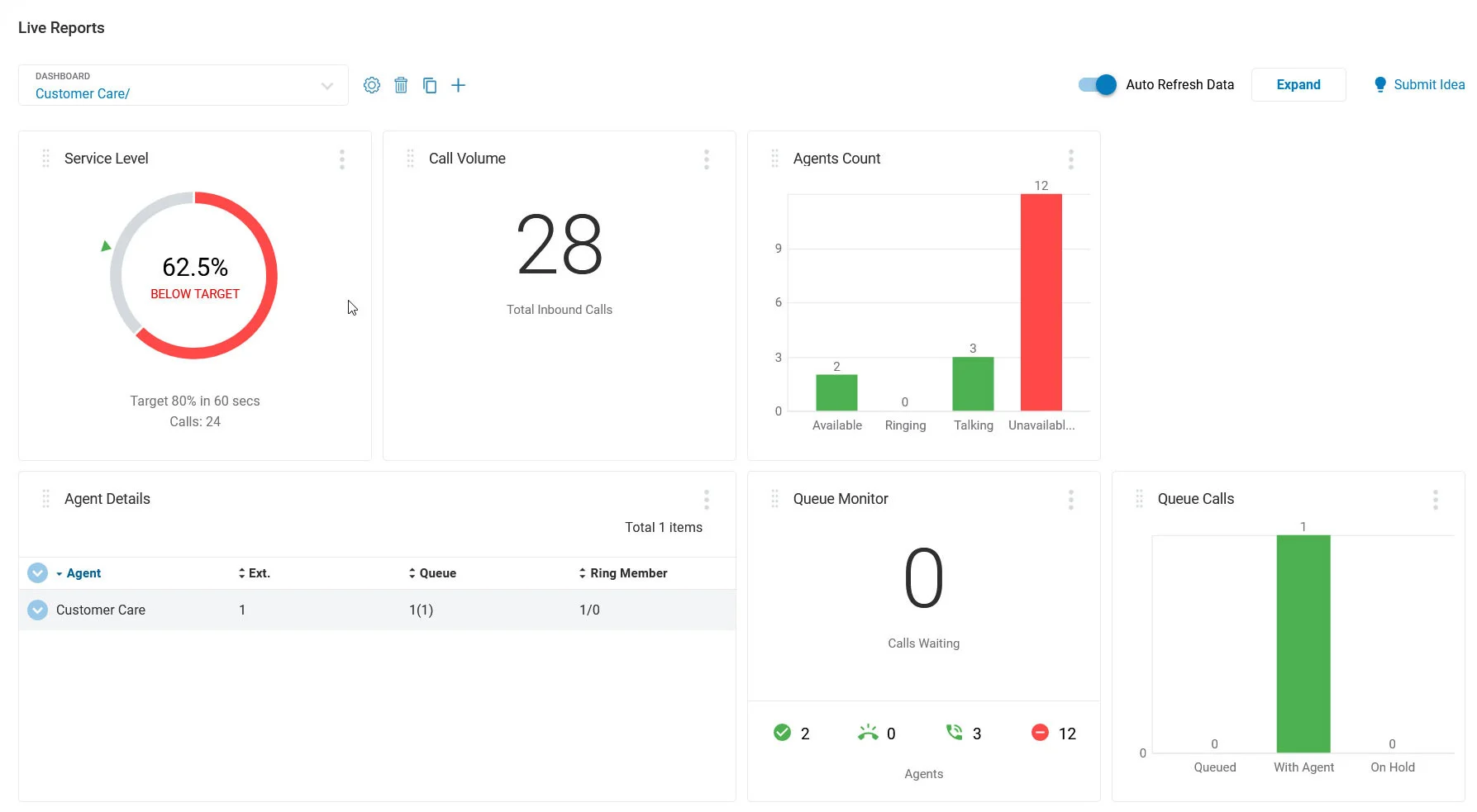 Analytique RingCentral