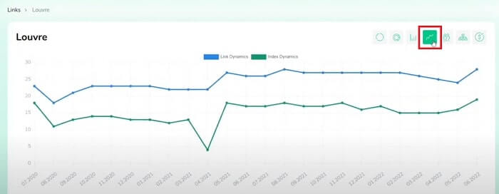 Analyse des backlinks