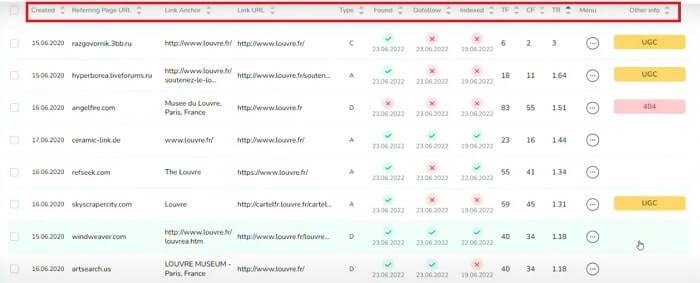 rincian semua backlink