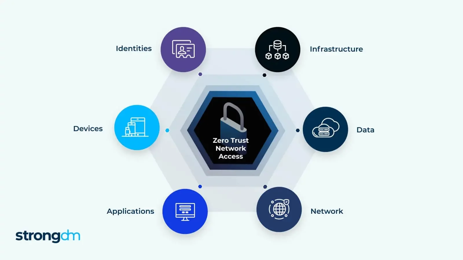 Instrumente de securitate Zero Trust