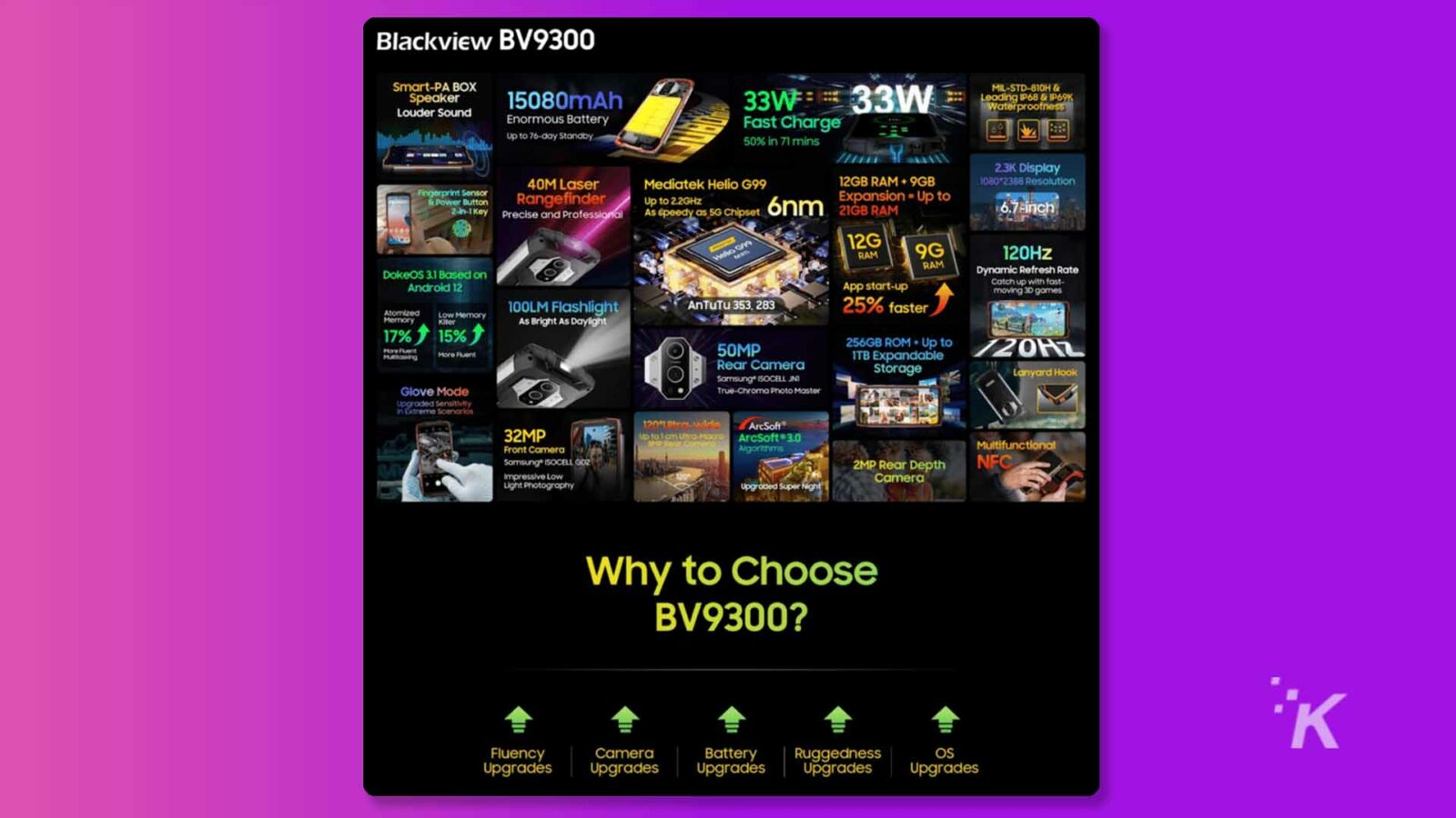 Die technischen Daten des Blackview BV9300-Telefons auf violettem Hintergrund