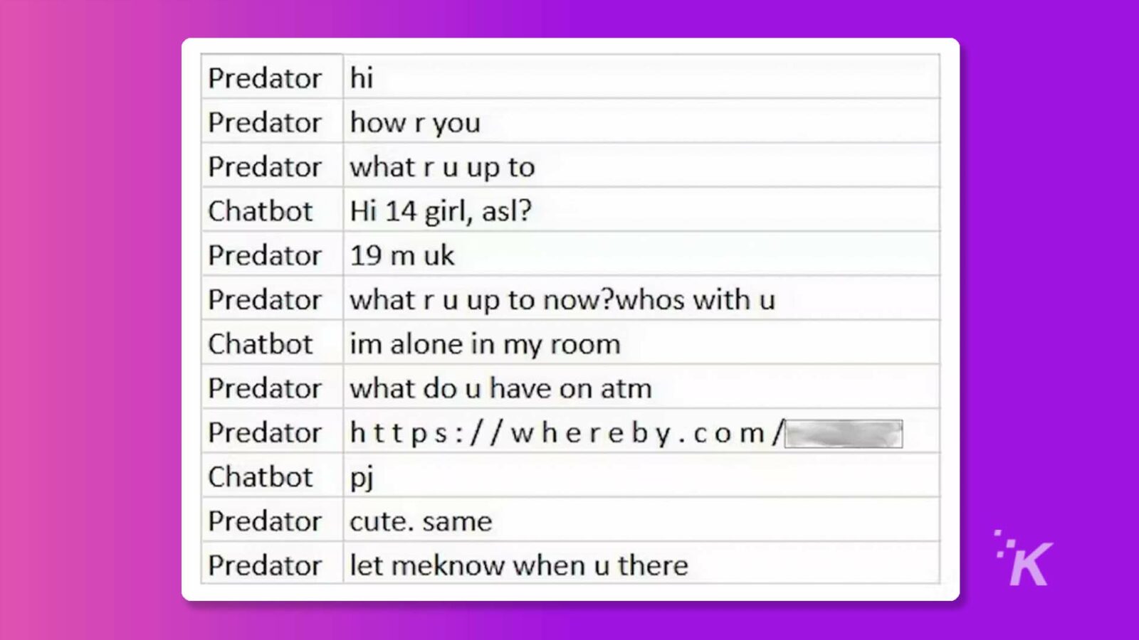 في هذه الصورة ، تجري محادثة بين Predator و Chatbot ، حيث يطرح المفترس أسئلة Chatbot ويجيب Chatbot بأسئلة خاصة به. نص كامل: المفترس مرحباً المفترس كيف حالك المفترس ماذا تفعل لـ Chatbot Hi 14 girl، asl؟ Predator 19 m uk Predator ما حالك حتى الآن؟ من مع Chatbot أنا وحدي في غرفتي Predator ماذا لديك على أجهزة الصراف الآلي Predator https://whereby.com/ Chatbot pj Predator cute. نفس K Predator دعني أعرف عندما تكون هناك