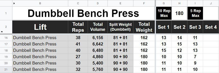 Weightlifting Tracker Template