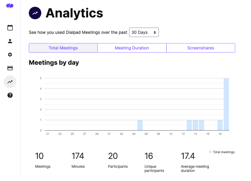 análise de reuniões do dialpad