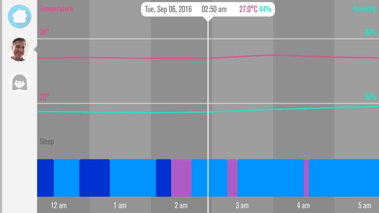 Review: Système de surveillance du sommeil Sevenhugs hugOne