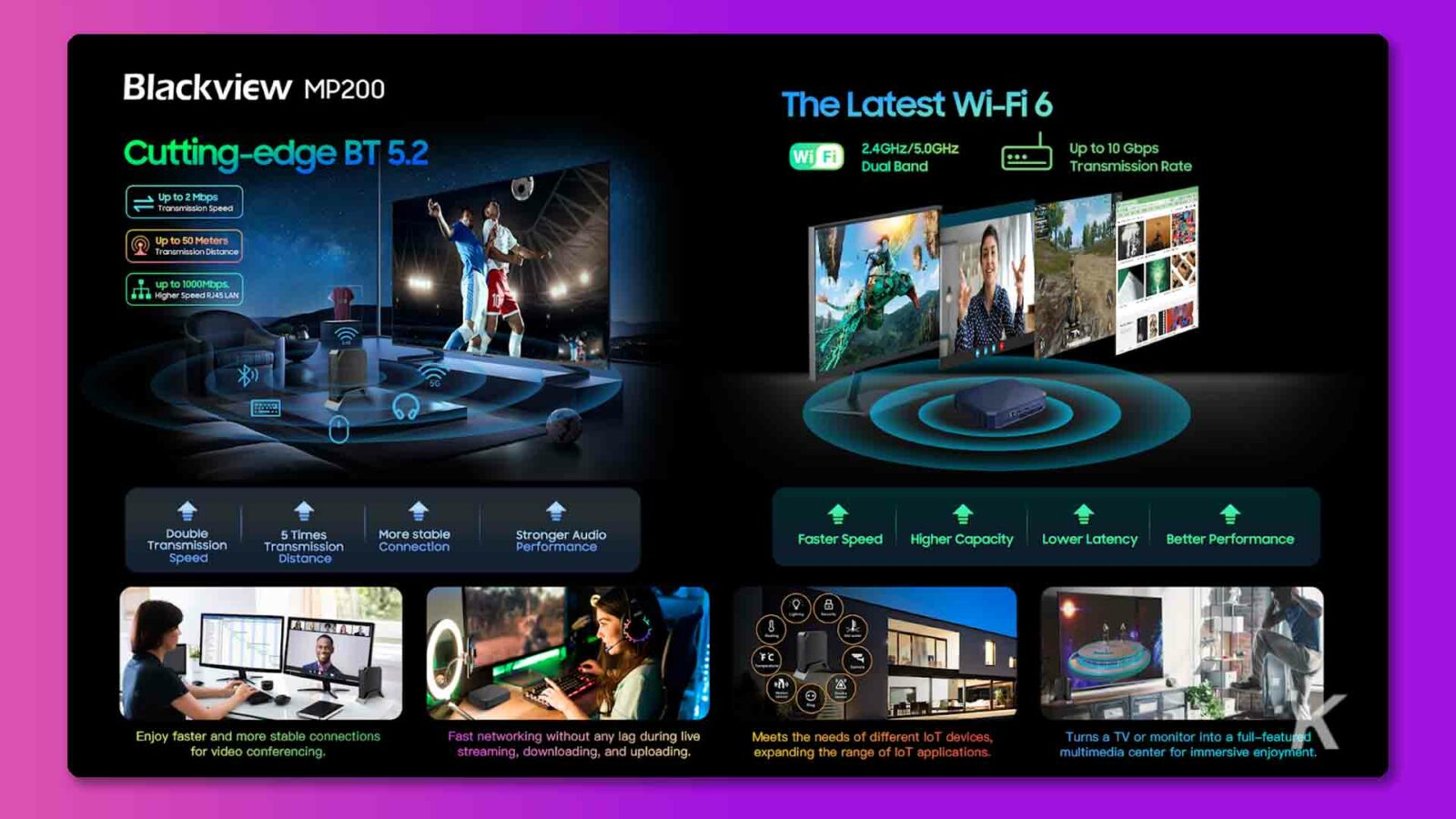 Esta imagem apresenta os recursos do Blackview MP200, um dispositivo BT 5.2 de ponta Wi-Fi 6 com taxa de transmissão de banda dupla de até 10 Gbps, velocidade de transmissão de até 1000 Mbps, distância de transmissão de até 50 metros e alta velocidade LAN RJ45 para conexões mais rápidas e estáveis. Texto completo: Blackview MP200 O mais recente Wi-Fi 6 BT 5.2 de ponta Wi Fi 2.4GHZ/5,0GHZ Até 10 Gbps Dual Band ... Taxa de transmissão Até 2 Mbps Velocidade de transmissão Até 50 metros Distância de transmissão até 1000Mbps . Highor Spoed RJ45 LAN Duplo 5 vezes mais estável Áudio mais forte Velocidade mais alta Capacidade mais baixa Latência mais baixa Melhor desempenho Transmissão Desempenho da conexão Velocidade Distância F'C Desfrute de conexões mais rápidas e estáveis ​​Rede rápida sem qualquer atraso durante a transmissão ao vivo Atende às necessidades de diferentes dispositivos loT, gira uma TV ou monitor em um recurso completo para streaming, download e upload de videoconferência. expandindo a gama de aplicações LoT. centro multimídia para diversão imersiva.