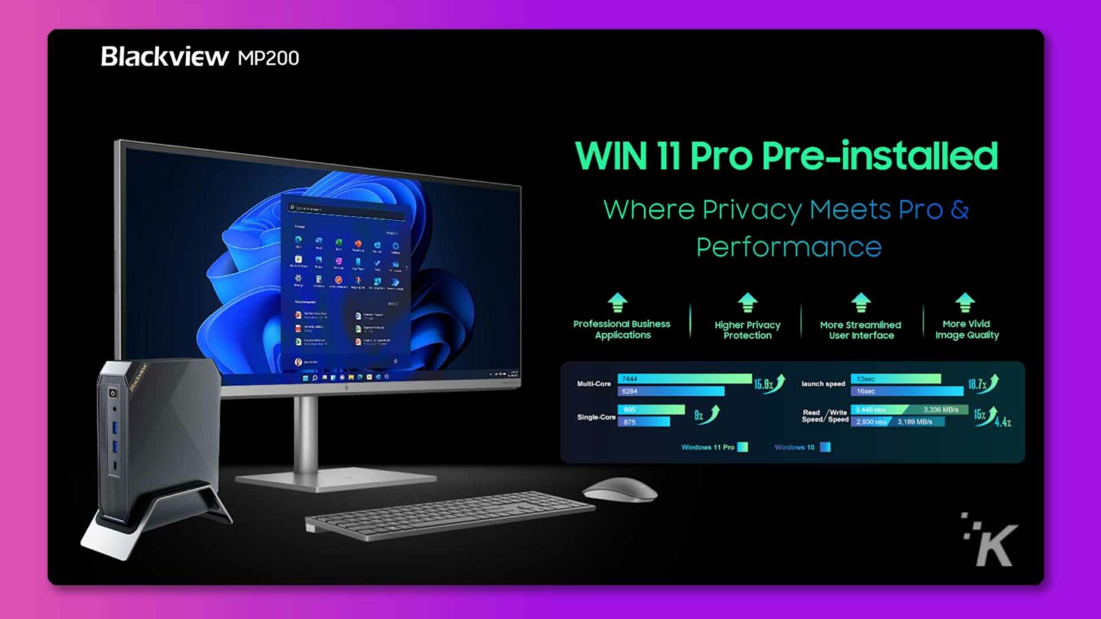 Это изображение демонстрирует характеристики Blackview MP200 WIN 11 Pro, включая скорость запуска, качество изображения, пользовательский интерфейс, защиту и скорость чтения/записи. Полный текст: предустановлен Blackview MP200 WIN 11 Pro Где конфиденциальность сочетается с Pro & Performance Professional Business Более высокая конфиденциальность Более рациональная Более яркая защита приложений Пользовательский интерфейс Качество изображения Многоядерный 7444 15,9% Скорость запуска 13 с 18,7% 6284 16 с 3,338 МБ/с Чтение Запись 3,448 Вт Одноядерный 875 Скорость/скорость 2930 МБ/с 3189 МБ/с Windows 11 Pro Windows 10 K