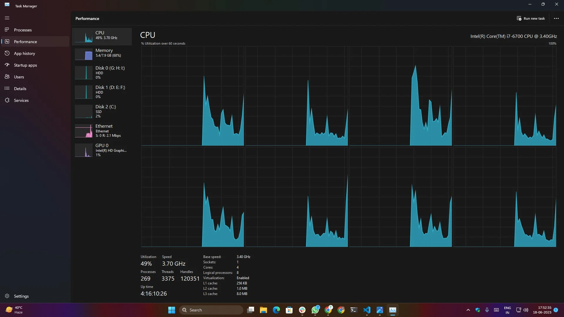 best bottleneck calculators for pc- task manager