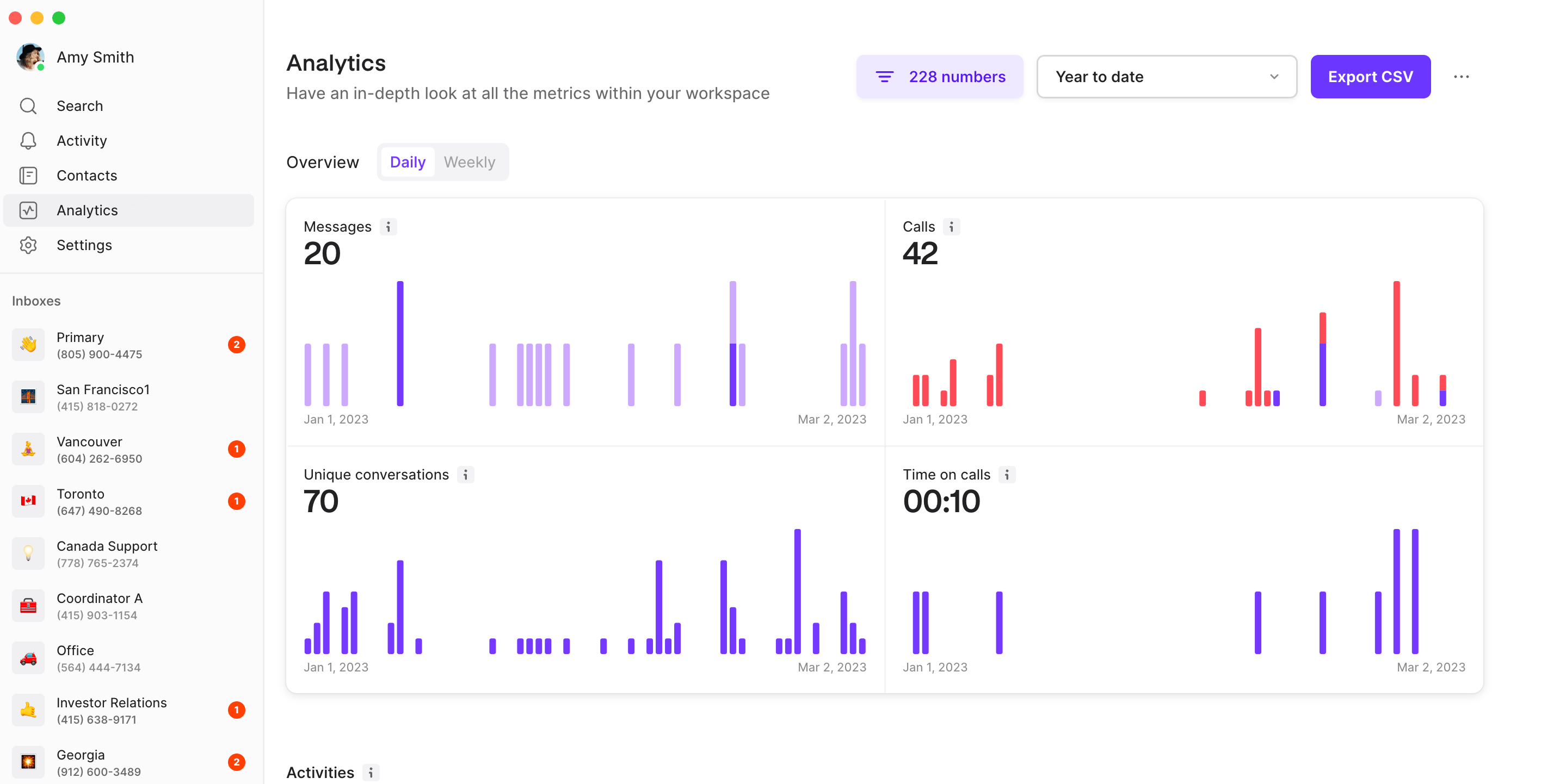 Análisis de OpenPhone