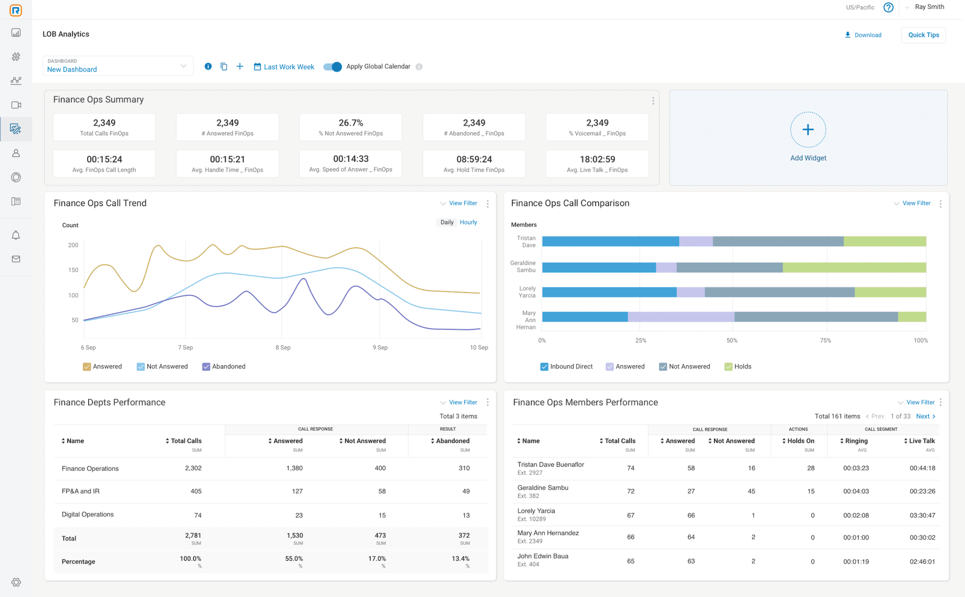 ringcentral MVP 분석