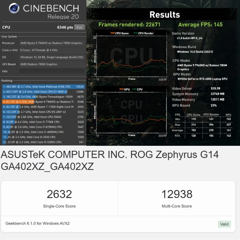 benchmark scores of the zephyrus g14