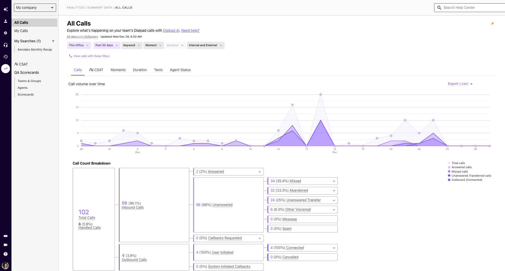 Dialpad Analytics