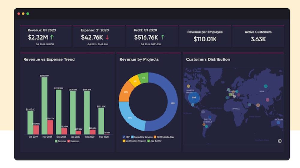 Software de análisis de datos e inteligencia empresarial