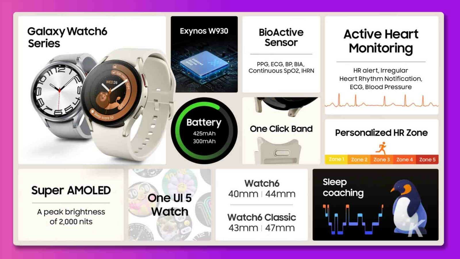 ภาพนี้แสดงคุณสมบัติของ Samsung Galaxy Watch6 รวมถึงเซ็นเซอร์ อายุการใช้งานแบตเตอรี่ จอแสดงผล และความสามารถในการติดตามการนอนหลับ ข้อความแบบเต็ม: Galaxy Watch6 Exynos W930 BioActive Active Heart Series Sensor Monitoring SAMSUNG PPG, ECG, BP, BIA, Continuous SpO2, IHRN HR alert, Irregular nature 0 Heart Rhythm Notification, WED26 light ECG, Blood Pressure 1 Stepp Score 53 Battery One Click Band 425mAh โซน HR ส่วนบุคคล 300mAh โซน 1 โซน 2 โซน 3 โซน 4 โซน 5 Super AMOLED Watch6 Sleep One UI 5 40mm | การฝึกสอน 44 มม. ความสว่างสูงสุดของนาฬิกา 2,000 nits Watch6 Classic 43mm | 47มม