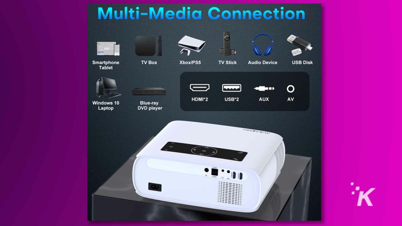 O varietate de dispozitive electronice sunt conectate la un laptop care rulează Windows 10 prin cabluri HDMI, USB și AUX. Text complet: Conexiune Multi-Media Smartphone TV Box Xbox/PS5 TV Stick Dispozitiv audio USB Disc Tabletă Blue-ray HDMI*2 USB*2 AUX AV Windows 10 Laptop DVD player IK