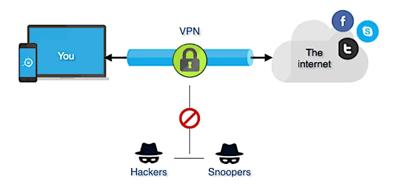 虛擬專用網絡 (VPN) – 網絡百科全書