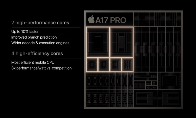 apple a17 pro cpu configuration