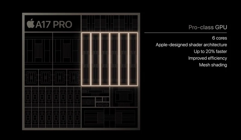 apple a17 pro gpu configuration