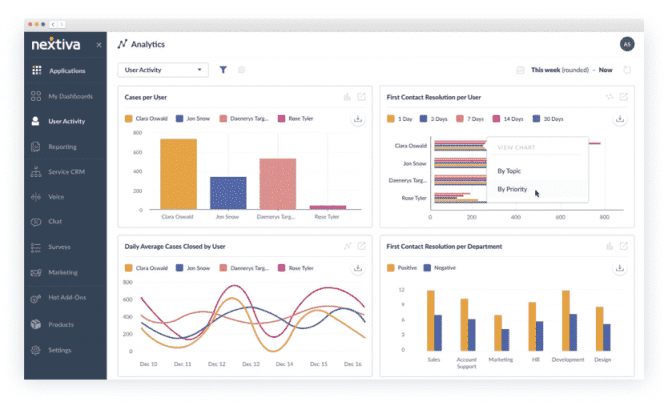 Nextiva 儀表板