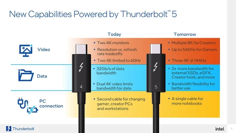 image from intel newsroom thunderbolt 4 and thunderbolt 5