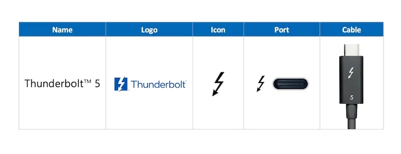 how to look for the right thunderbolt 5 cable (this image is from intel's newsroom post about thunderbolt5