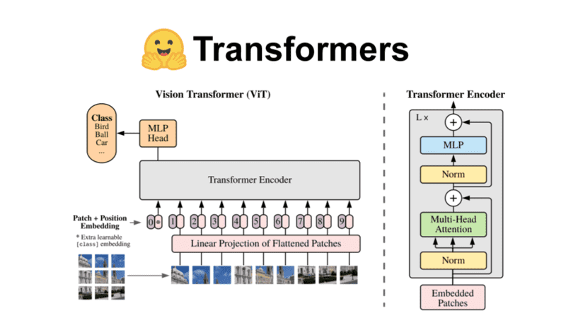 Hugging-Face-Transformer