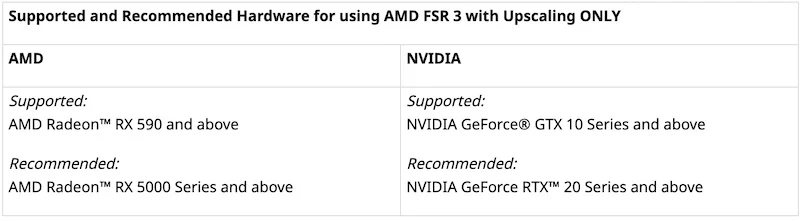 gpus that support upscaling with fsr 3