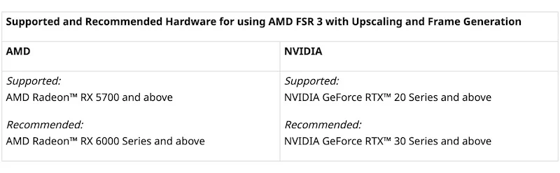 gpus that support frame gen and upscaling features with fsr 3