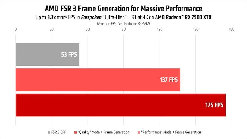 performance improvements with frame gen