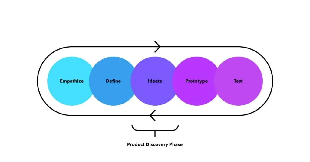 Product Discovery Phase 1