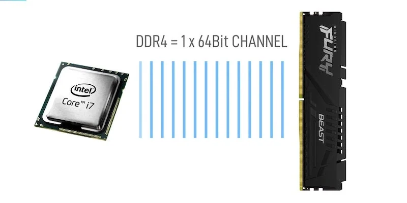 how ddr4 ram works when it comes to bandwidth