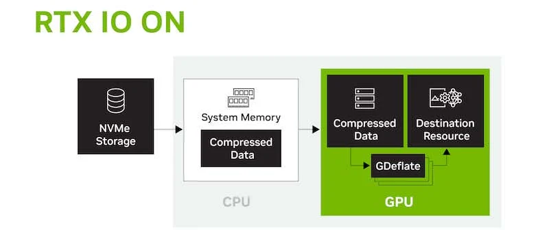 nvidia rtx io