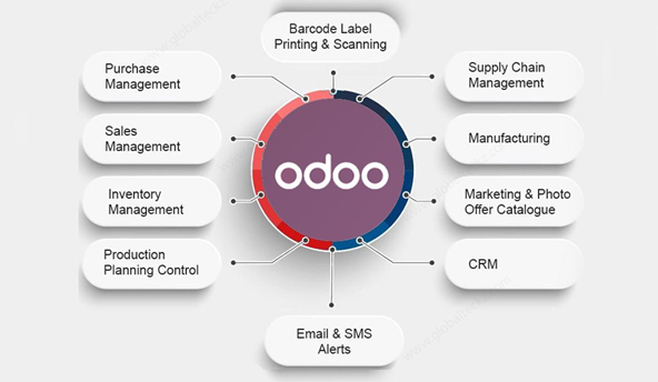 Guía paso a paso para configurar la lista de materiales en Odoo 16