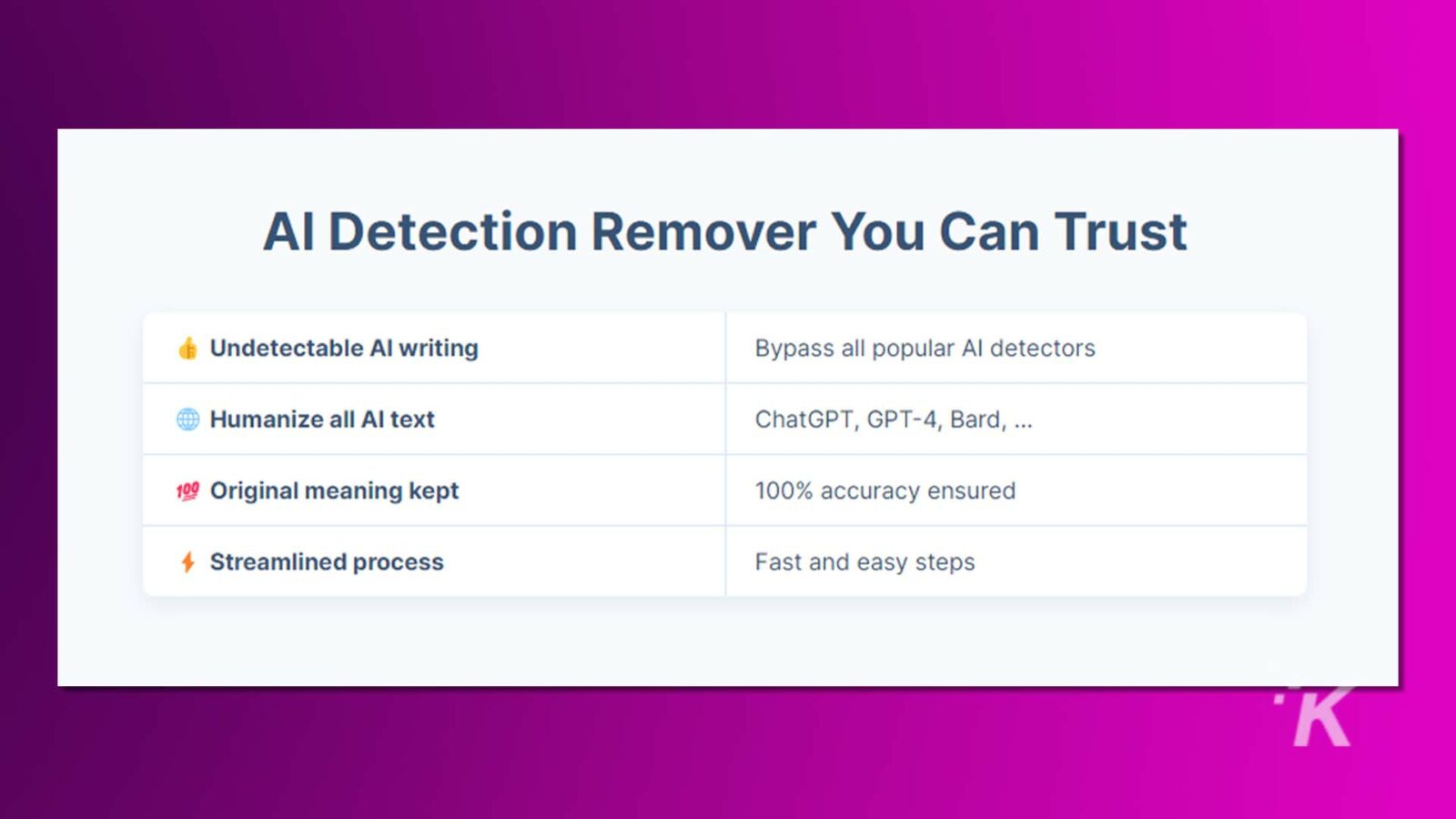 La imagen muestra un anuncio digital de un "eliminador de detección de IA en el que puede confiar", destacando características como escritura de IA indetectable y eludir detectores de IA.