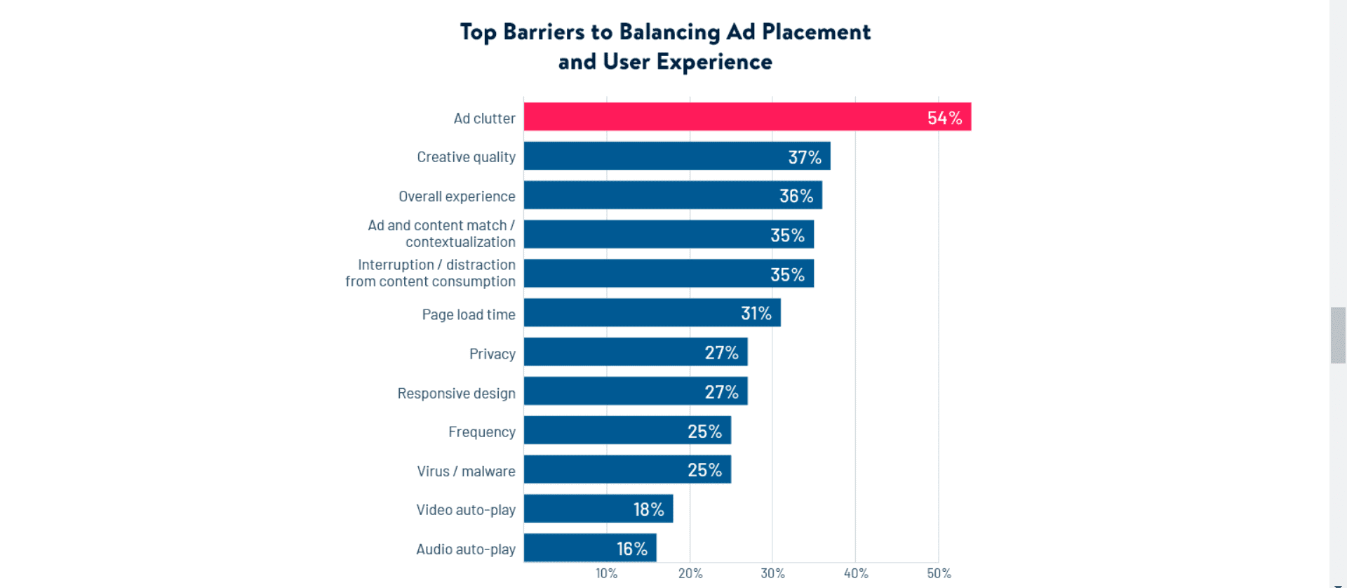 rapporto di attribuzione ux