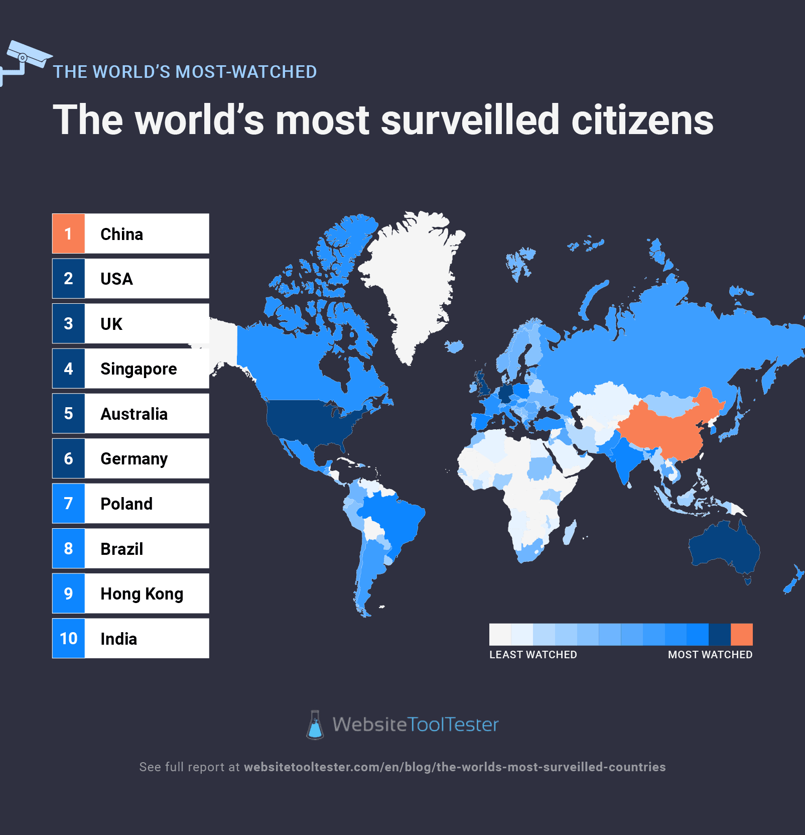 infografica dei cittadini più seguiti