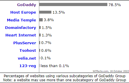 网站百分比