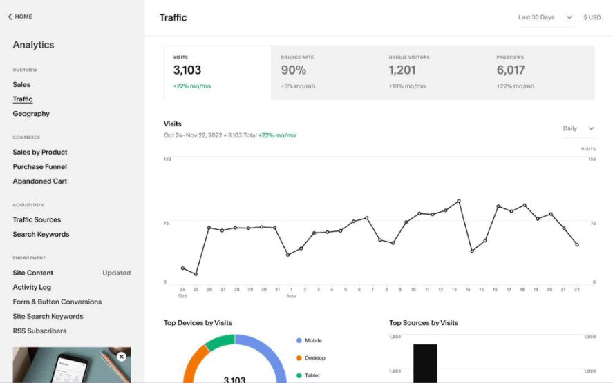 dashboard di analisi di Squarespace