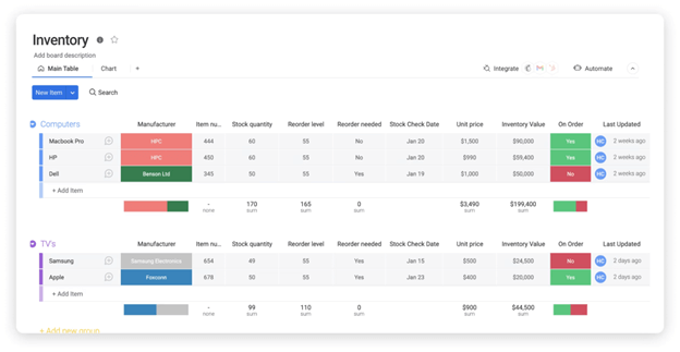 Monday.com Inventory Management Software