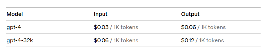 Precios de GPT-4