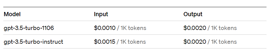 GPt 3.5 가격