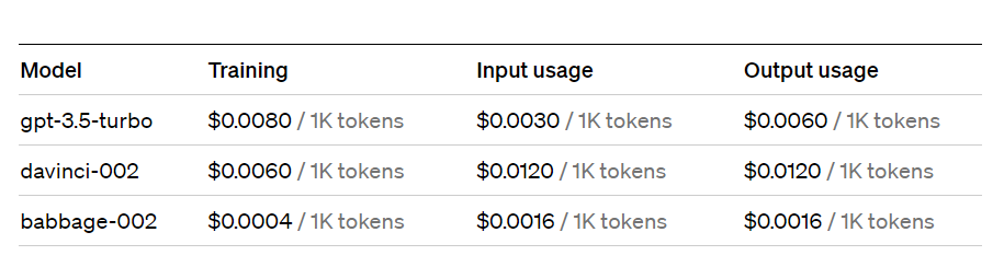 ajuste de precios de chatgpt